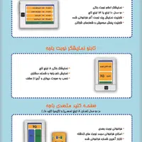 سیستم نوبت دهی|فروشگاه و مغازه|تهران, اباذر|دیوار