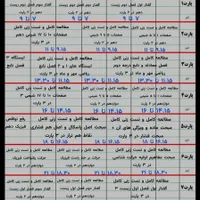 مشاوره و برنامه ریزی تخصصی امتحانات نهایی و کنکور|خدمات آموزشی|یزد, |دیوار