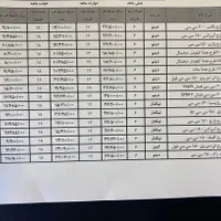 موتور سیکلت طرح هندا125با 150موجودنقد اقساط|موتورسیکلت|تهران, یوسف‌آباد|دیوار