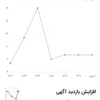 کاهش دماوتعمیرانواع ایسیو،برد،ساعت206،ریمپ|خدمات موتور و ماشین|تهران, فرودگاه مهرآباد|دیوار