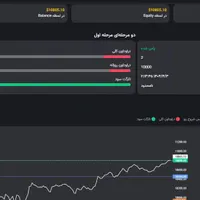 پاس حساب پراپ فارکس بصورت ۱۰۰٪  تضمینی.سریع و امن|خدمات آموزشی|تهران, بریانک|دیوار
