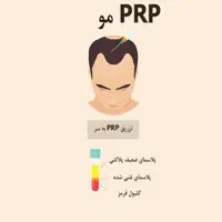 مزو تراپی/پی آر پی/رفع ریزش مو/میکرو نیدلینگ