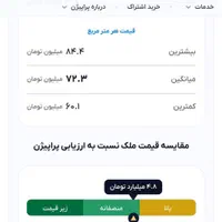 63مترتکخواب/محله ایران/بازسازی کامل|فروش آپارتمان|تهران, ایران|دیوار