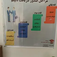 ازسیکل تا دیپلم و از دیپلم تا دانشگاه