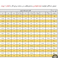 لوله کشی آب و فاضلاب،اتش نشانی ،گاز و پلی اتیلن|خدمات پیشه و مهارت|مشهد, وکیل‌آباد|دیوار