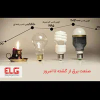 برقکاربرق ساختمان نصب انتن وتنظیم انتن .سرویس کولر