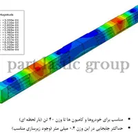 استاپر متوقف کننده ۲متری لاستیکیSBR Rubber|عمده‌فروشی|مشهد, امیریه|دیوار