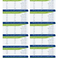 بیمه عمر و سرمایه گذاری سامان|خدمات مالی، حسابداری، بیمه|قم, سراجه|دیوار