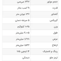 حواله کوئیک GXR با رینگ آلومینیومی و ترمزESP|خودرو سواری و وانت|دزفول, |دیوار