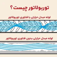آبگرمکن دیواری بوتان مدل۴۱۱۸مقایسه قیمت دیجی کالا|آبگرمکن، پکیج، شوفاژ|مشهد, طبرسی شمالی|دیوار