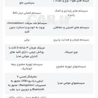 خودروی کوییک اتوماتیک R پلاس 1403 خشک|خودرو سواری و وانت|بوکان, |دیوار