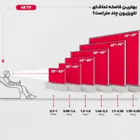 کیو ال ای دی ۱۴۴ هرتز 65C655 تی سی ال|تلویزیون و پروژکتور|تهران, باغ فیض|دیوار