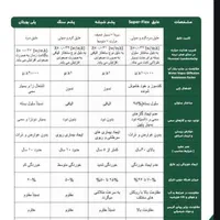عایق الاستومری ، عایق لوله ، عایق موتورخانه ، عایق|عمده‌فروشی|تهران, پاسداران|دیوار
