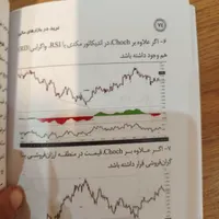 کتاب ترید|کتاب و مجله آموزشی|تهران, آجودانیه|دیوار