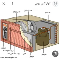 آموزش نصب ،سرویس وتعمیر  کولر دوتیکه وپنجره ای