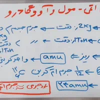 تدریس خصوصی شیمی پایه دهم تا دوازدهم و کنکور|خدمات آموزشی|تهران, چهارصد دستگاه|دیوار