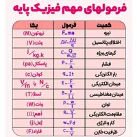 تدریس خصوصی ریاضی، فیزیک و زبان|خدمات آموزشی|کرج, برغان|دیوار