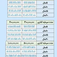 کارشناس  فروش و مشاور بیمه سامان (نمایندگی ناصری )|خدمات مالی، حسابداری، بیمه|تبریز, |دیوار