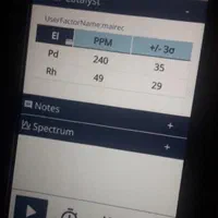 کاتالیزور،خاک کاتالیز،دیزل،شارژ کاتالیست،قیمت بروز|قطعات یدکی و لوازم جانبی|اصفهان, خانه اصفهان|دیوار