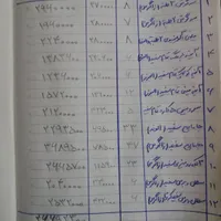 کلیه اجناس به قیمت کارخانه ۱۴۰۲|لوازم سرویس بهداشتی|ارومیه, |دیوار