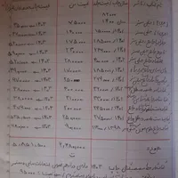 کتاب تست و کار رشته انسانی|کتاب و مجله آموزشی|اصفهان, الهیه|دیوار