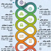 پژوهش توس مشهد(چاپ کتاب پایان نامه مقاله رساله)|خدمات آموزشی|مشهد, فلسطین|دیوار