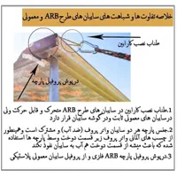 سایبان / سایبان بغل خودرو/ سایبان آفرود/ چادردوزی|کوهنوردی و کمپینگ|شیراز, سیاه سنگ|دیوار