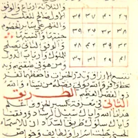 رمل اوفاق پیش گویی آینده باکل وقایع وجزئیات(15و30)|خدمات پذیرایی، مراسم|شیراز, دانشگاه شیراز|دیوار