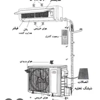نصب نصاب سرویس کولرگازی خدمات تعمیرکولرگازی فرزان|خدمات پیشه و مهارت|قدس, |دیوار