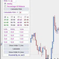 برنامه نویس فارکس MQL4 - MQL5|خدمات رایانه‌ای و موبایل|تهران, یوسف‌آباد|دیوار