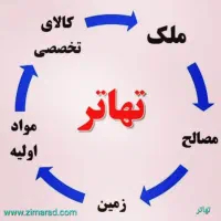 مرکز تخصصی تهاتر‌ (معاوضه)