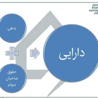آموزش  حسابداری در آموزشگاه حسابداری آرمیتا