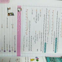 کتاب کار ریاضی خیلی سبز هفتم|کتاب و مجله آموزشی|اصفهان, فیض|دیوار