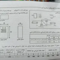 خدمات فنی منزل|خدمات پیشه و مهارت|تهران, مجیدیه|دیوار