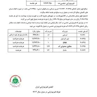 فیزیوتراپی در منزل
