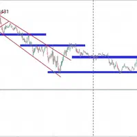 اموزش فوق پیشرفته ترید، فارکس|خدمات آموزشی|پاکدشت, |دیوار