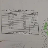 فروش زمین ۳۸۰ متری روستای قرقوج برخیابان|فروش زمین و ملک کلنگی|گرمی, |دیوار