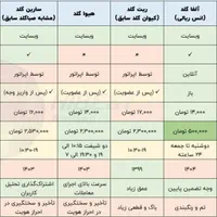 فروش و خرید طلای آبشده
