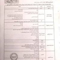زمین بر جاده اصلی،میدان شش راه اول جاده خاتون آباد|فروش زمین و ملک کلنگی|اصفهان, اندوان|دیوار
