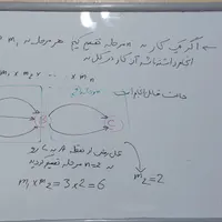 تدریس تخصصی ریاضی توسط دکتری ریاضی امیرکبیر|خدمات آموزشی|قزوین, |دیوار