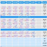 مشاورتحصیلی و تدریس همه دروس تضمینی+ انتخاب رشته|خدمات آموزشی|خرم‌آباد, |دیوار