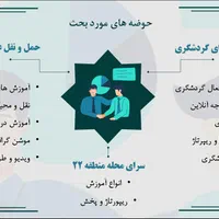 پاورپوینت تخصصی|خدمات رایانه‌ای و موبایل|تهران, زعفرانیه|دیوار