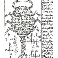 کتابت دعا.سر کتاب ازداوج برگشت|کتاب و مجله مذهبی|تهران, تهرانسر شرقی|دیوار