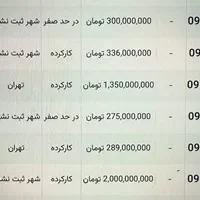 0912-2008-472 - سیم کارت ۰۹۱۲ - کد ۲۰۰|سیم‌کارت|تهران, ولنجک|دیوار