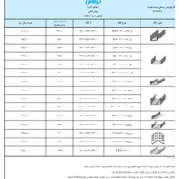 کناف پانل کی پلاس|مصالح و تجهیزات ساختمان|تهران, صادقیه|دیوار