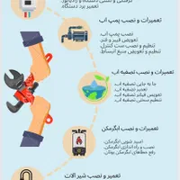 تعمیرات سرویس نصب پکیج پمپ اب تصفیه اب کولر ابی|خدمات پیشه و مهارت|مشهد, الهیه|دیوار
