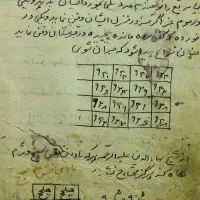کتاب دعا و استخاره سرکتاب|کتاب و مجله مذهبی|تهران, تجریش|دیوار