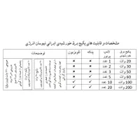 پکیج خورشیدی سیار (ایرانی)|خدمات پیشه و مهارت|شیراز, وصال|دیوار