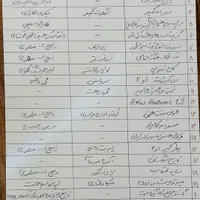 کتابخانه شخصی کتابهای تاریخی. ۵۱ جلد