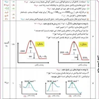تدریس خصوصی شیمی نهایی و کنکور توسط مهندس شیمی|خدمات آموزشی|شیراز, قدوسی غربی|دیوار